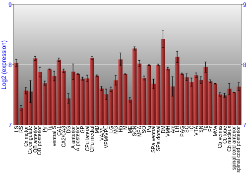 Multi-state expression graph
