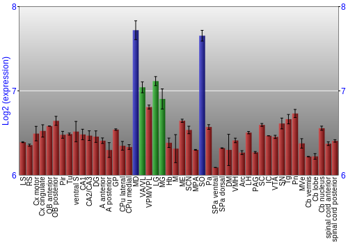Multi-state expression graph