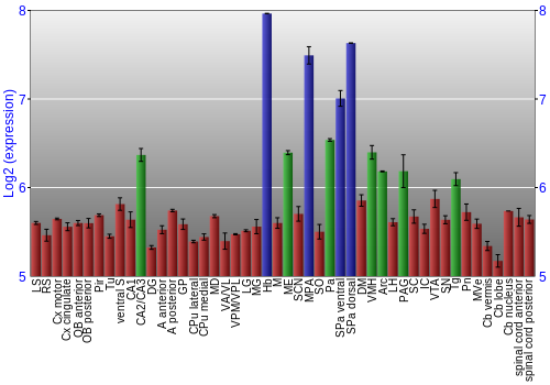 Multi-state expression graph