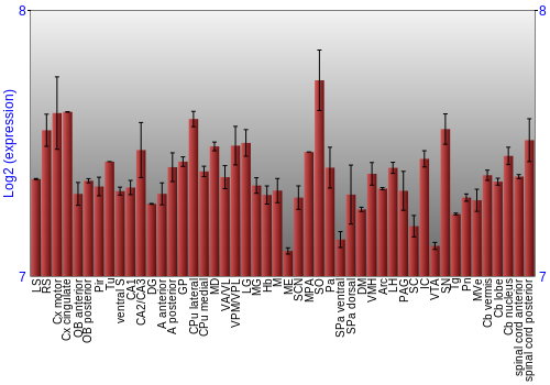 Multi-state expression graph