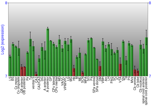 Multi-state expression graph