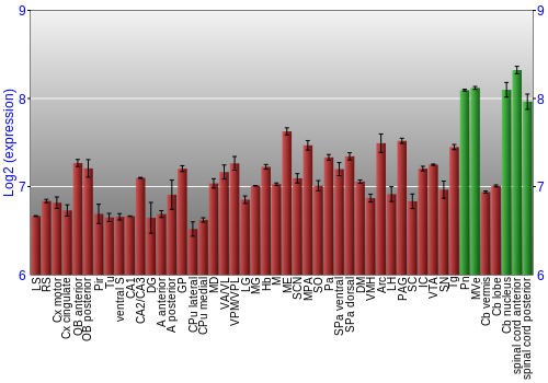 Multi-state expression graph