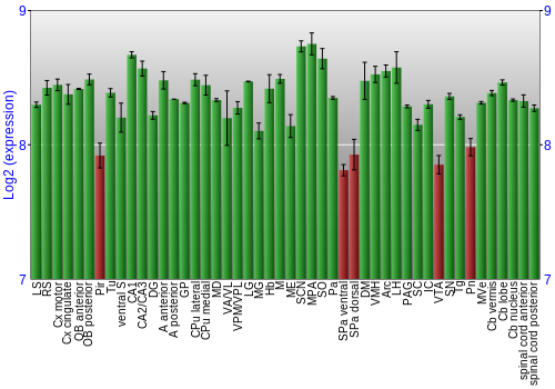 Multi-state expression graph