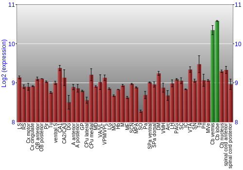 Multi-state expression graph