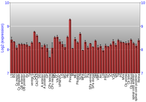 Expression graph
