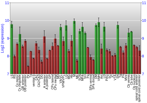 Multi-state expression graph