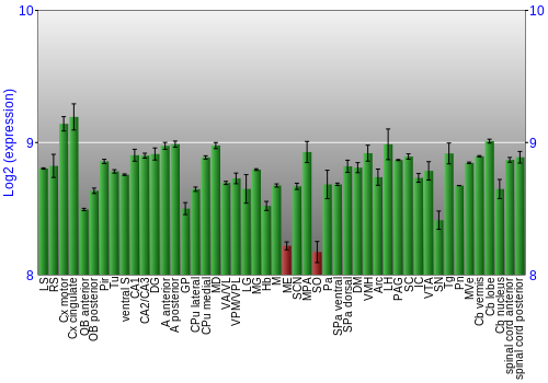 Multi-state expression graph