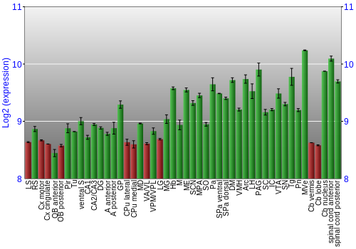 Multi-state expression graph