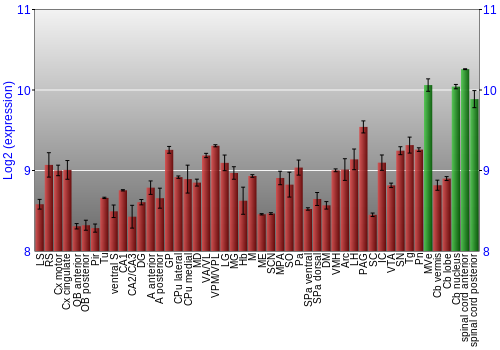 Multi-state expression graph