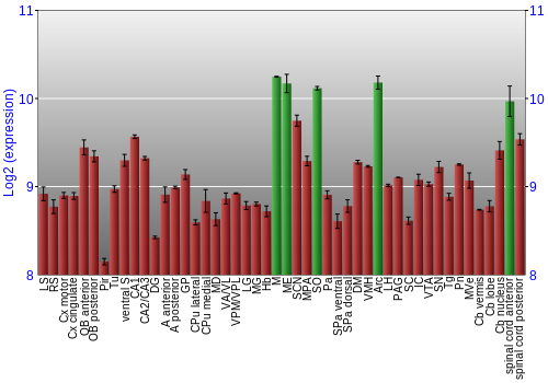 Multi-state expression graph
