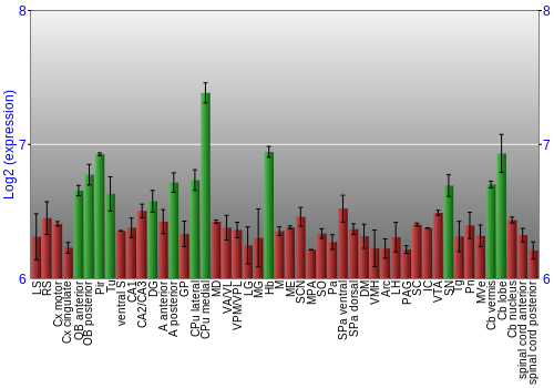 Multi-state expression graph