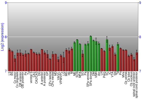 Multi-state expression graph