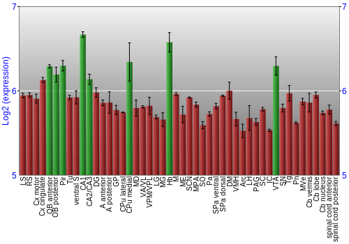 Multi-state expression graph