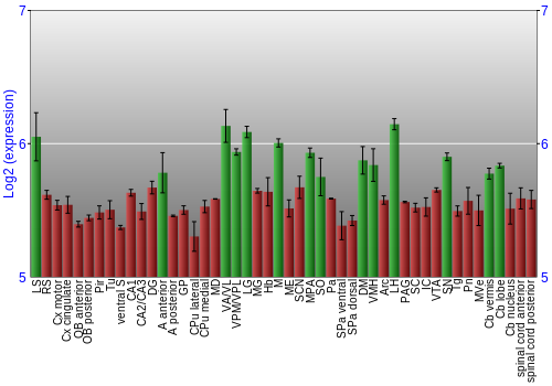 Multi-state expression graph