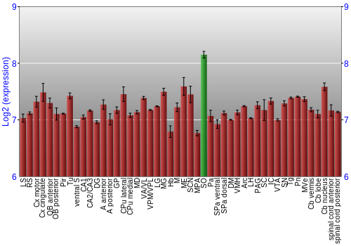Multi-state expression graph