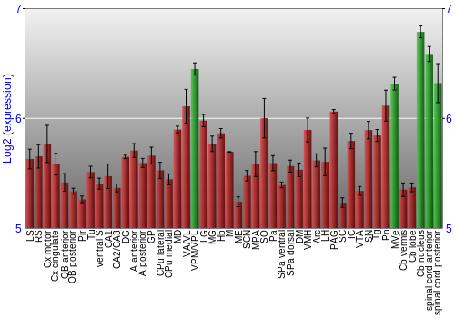 Multi-state expression graph