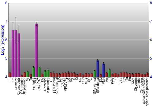 Multi-state expression graph