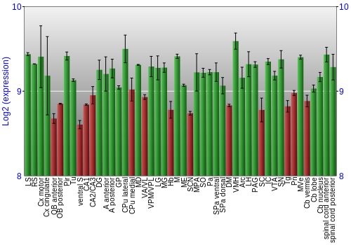 Multi-state expression graph
