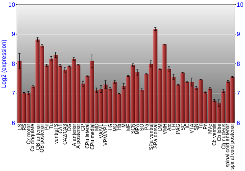Multi-state expression graph