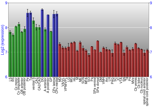 Multi-state expression graph