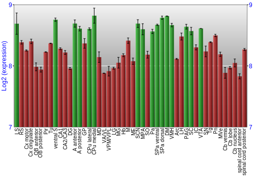 Multi-state expression graph