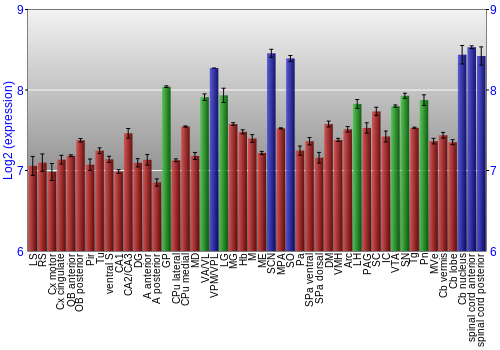 Multi-state expression graph