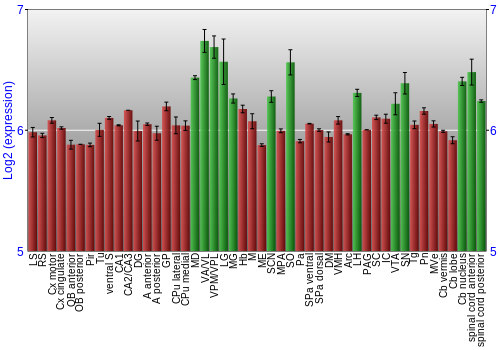 Multi-state expression graph