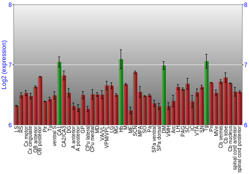 Multi-state expression graph