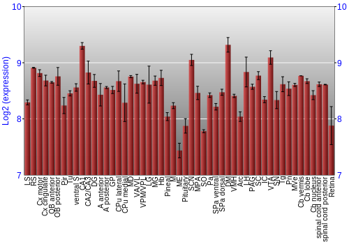 Expression graph