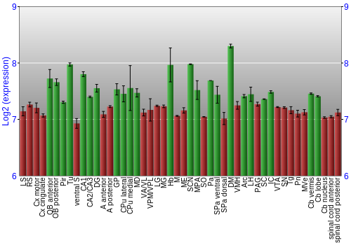 Multi-state expression graph