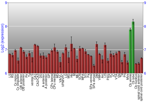 Multi-state expression graph