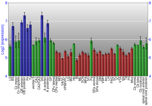 Multi-state expression graph