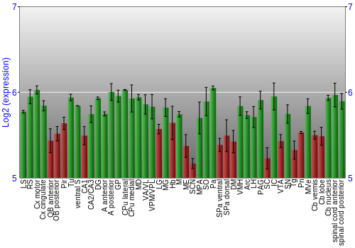 Multi-state expression graph