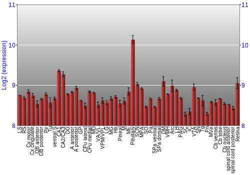 Expression graph