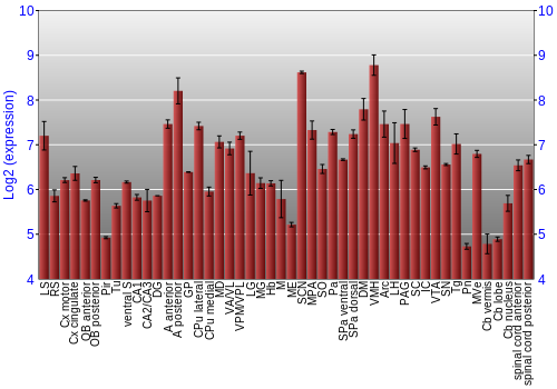 Multi-state expression graph