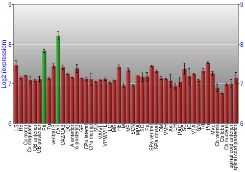 Multi-state expression graph