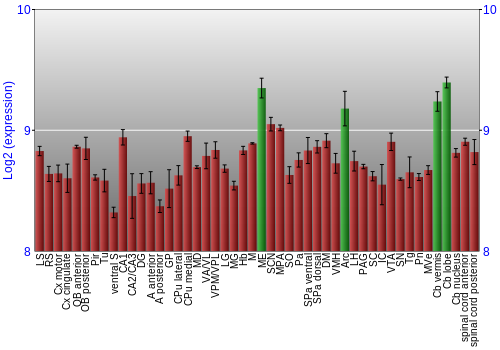 Multi-state expression graph