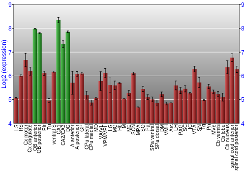Multi-state expression graph