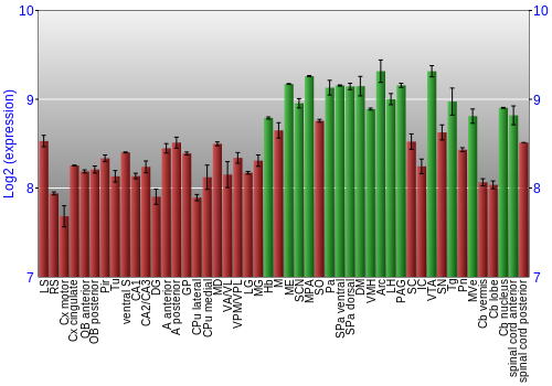 Multi-state expression graph
