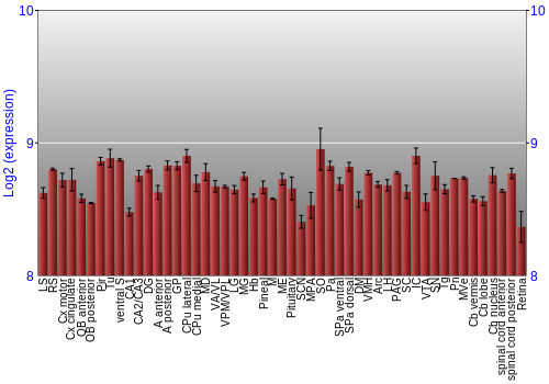 Expression graph