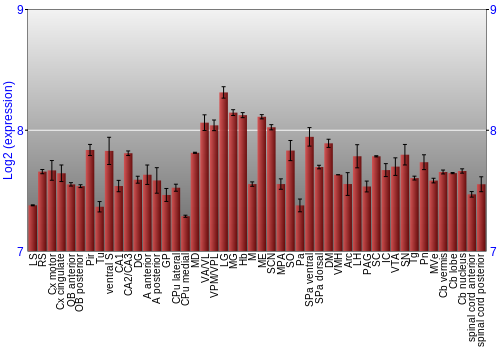 Multi-state expression graph