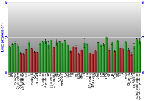 Multi-state expression graph