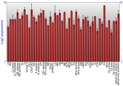 Multi-state expression graph