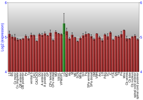 Multi-state expression graph