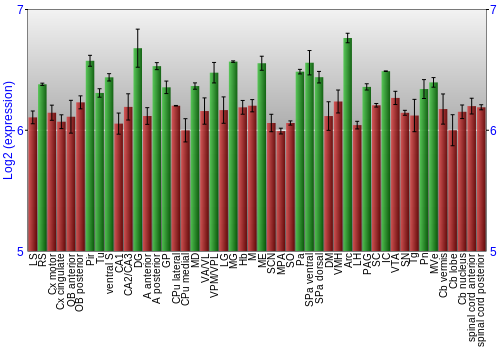 Multi-state expression graph
