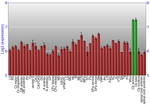 Multi-state expression graph