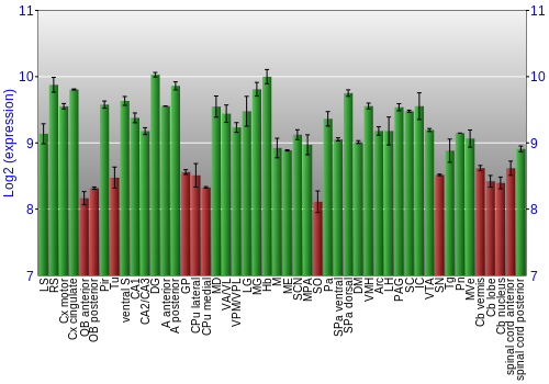 Multi-state expression graph