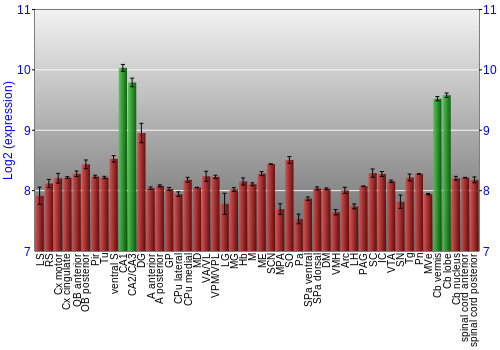 Multi-state expression graph