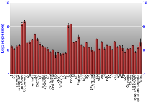 Expression graph