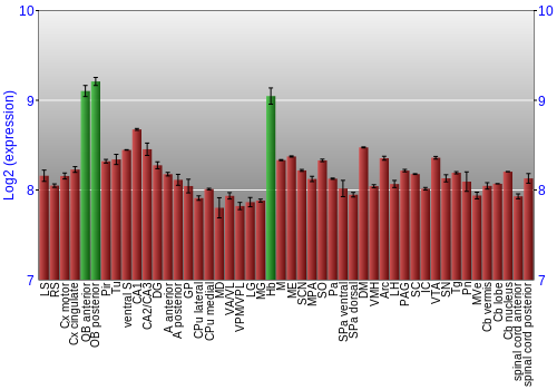 Multi-state expression graph